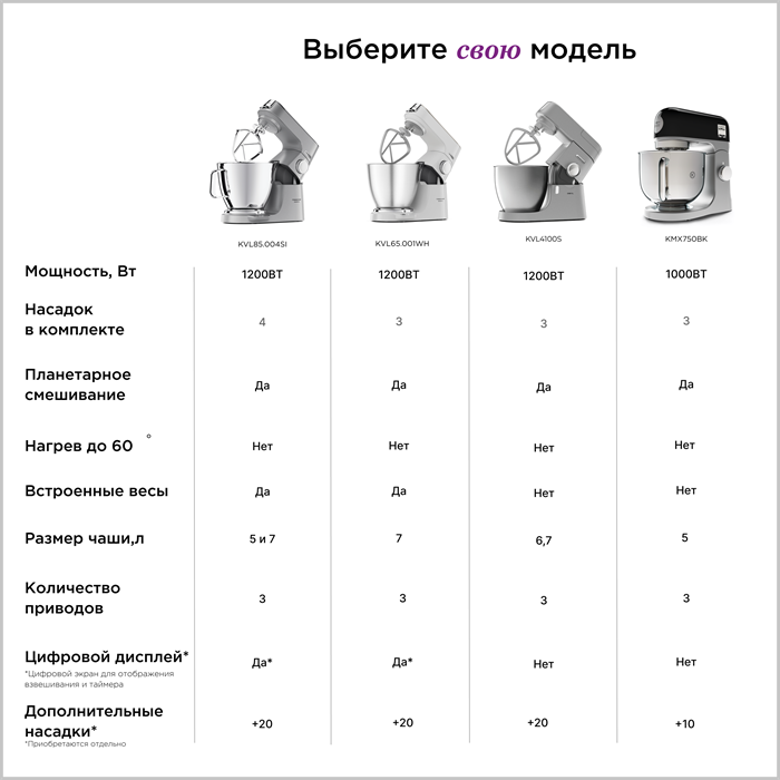 Кухонная машина Kenwood KMX 750 BK kMix