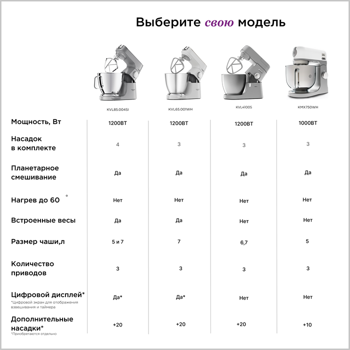 Кухонная машина Kenwood KMX 750 WH kMix